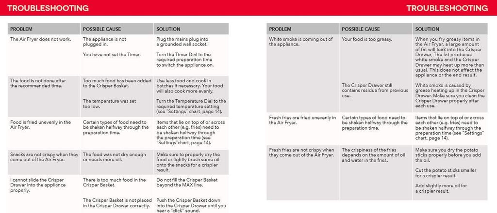 Deluxe Electric Air Fryer + Oven Cooker with Temperature Control, Non-Stick Fry Basket, Recipe Guide + Auto Shut off Feature, 1700-Watt, 6 Quart - Black